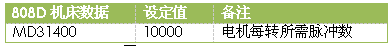 Technical Analysis of 808D System of Truss Manipulator