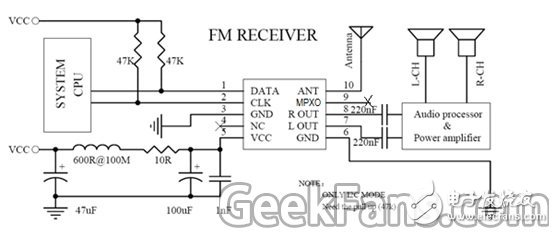 Multifunctional radio production method