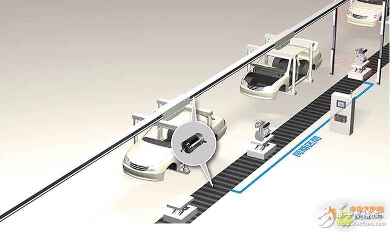 Three solutions to easily realize synchronous monitoring of conveyor belt production line by importing Absocoder