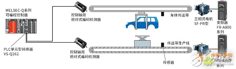 Three solutions to easily realize synchronous monitoring of conveyor belt production line by importing Absocoder