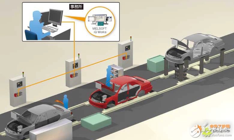 Two major scheme designs for shortening the maintenance time period of the unified backup automobile production line