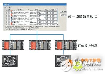 Two major scheme designs for shortening the maintenance time period of the unified backup automobile production line