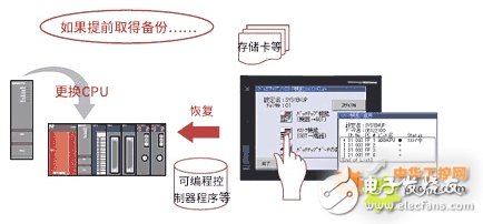 Two major scheme designs for shortening the maintenance time period of the unified backup automobile production line