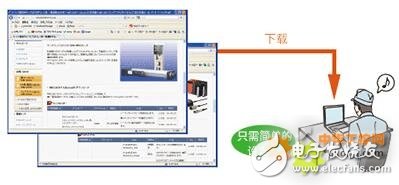 Three solutions for real-time collection of control data for various types of press-in devices through the MES interface