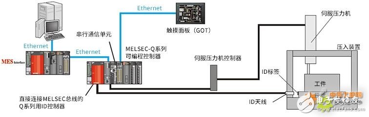 Three solutions for real-time collection of control data for various types of press-in devices through the MES interface