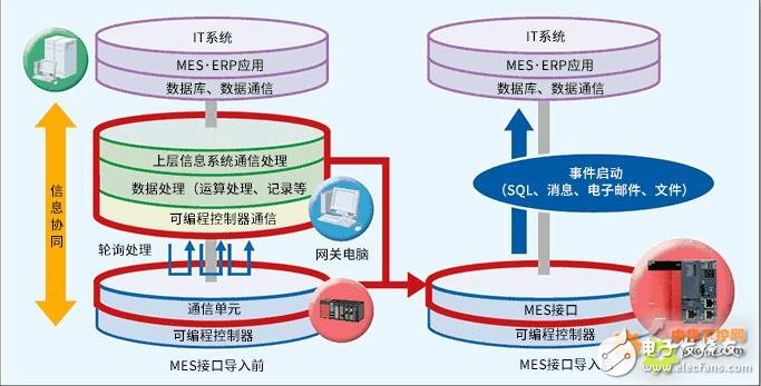 Three solutions for real-time collection of control data for various types of press-in devices through the MES interface