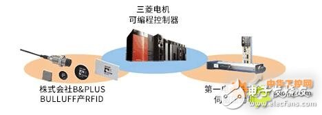 Three solutions for real-time collection of control data for various types of press-in devices through the MES interface