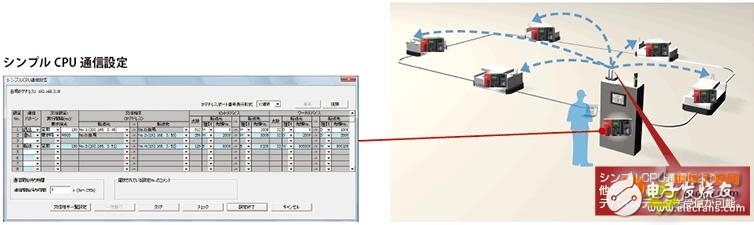 Using the CPU communication function to synchronize the control of the AGV and the car body conveyor belt, three solutions are introduced