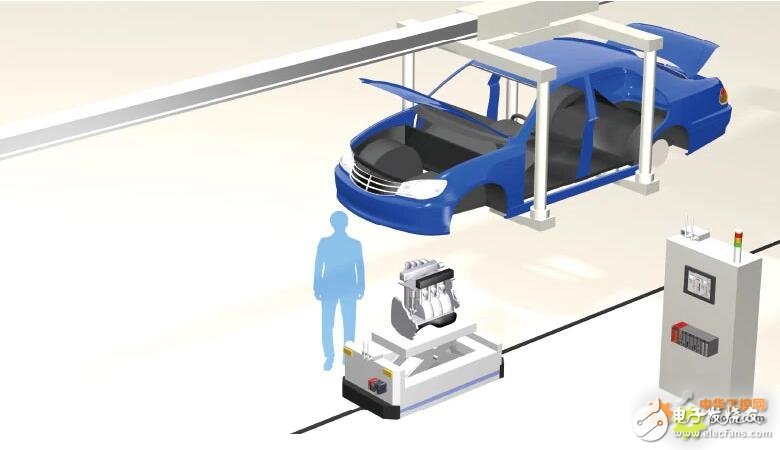 Using the CPU communication function to synchronize the control of the AGV and the car body conveyor belt, three solutions are introduced