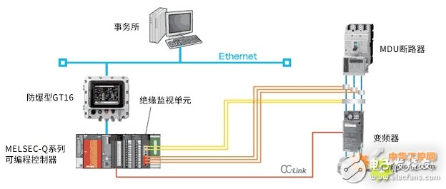 Two solutions for the control of the liquid replenishment production line through remote monitoring