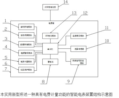 [New patent introduction] A smart meter device with electricity bill metering function