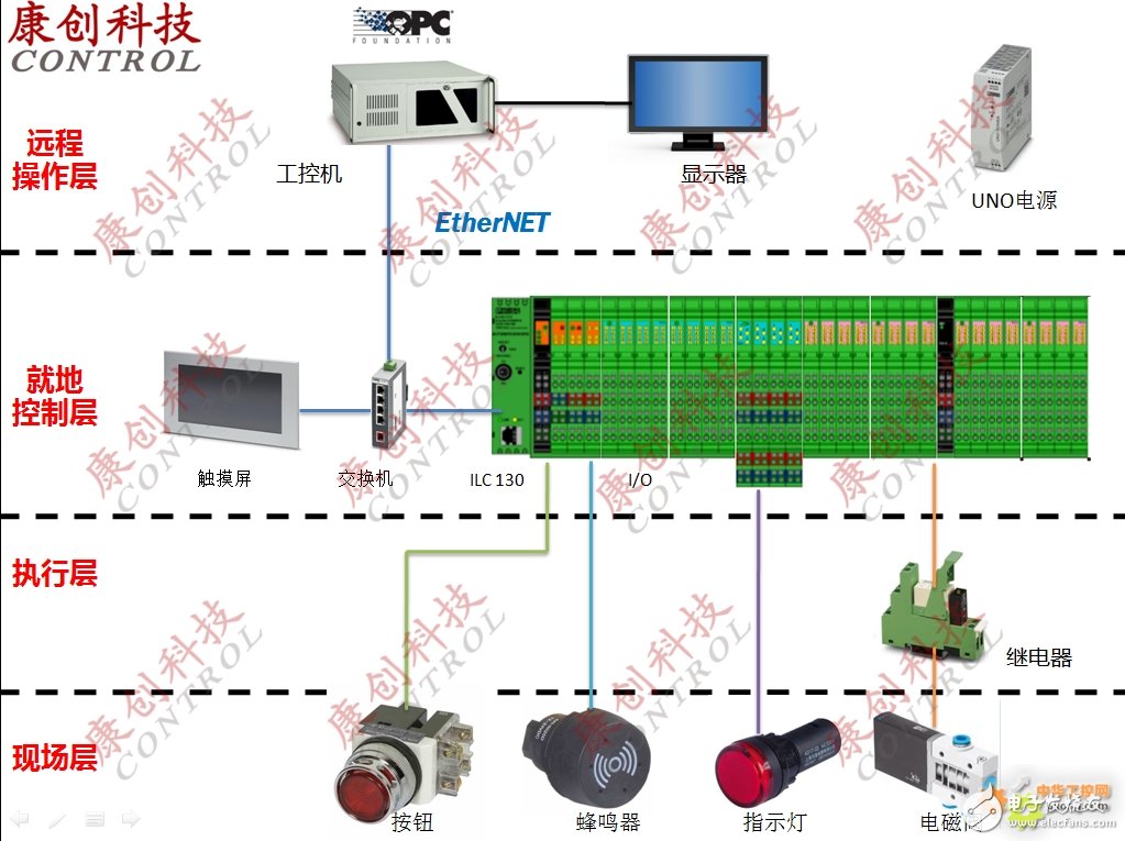 Introduction to Phoenix PLC Control Cabinet System Design