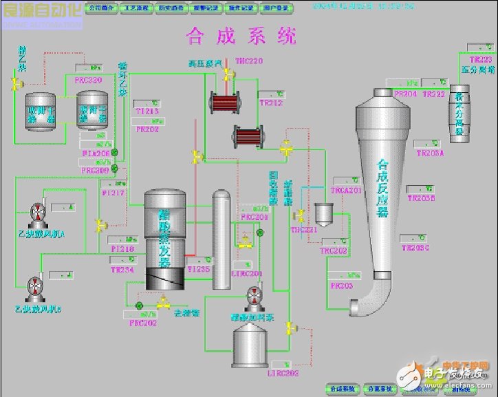 Application design of DCS and PLC in vinyl acetate production line