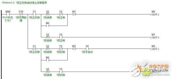 Haiwell C60S2R series PLC, realize the high-speed and low-speed synchronous control design scheme in the conveyor belt