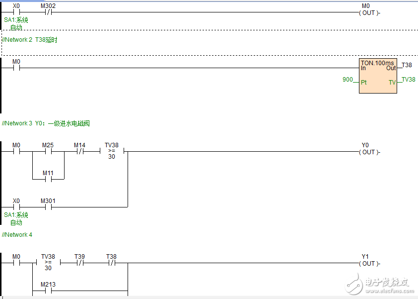 Haiwell C48S2R series PLC is applied to the design of two-stage reverse osmosis equipment