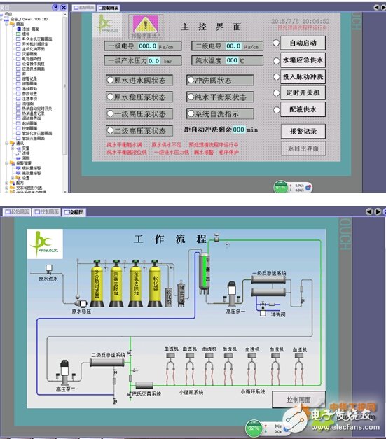 Application design of Siemens SMART series PLC in hemodialysis water treatment equipment