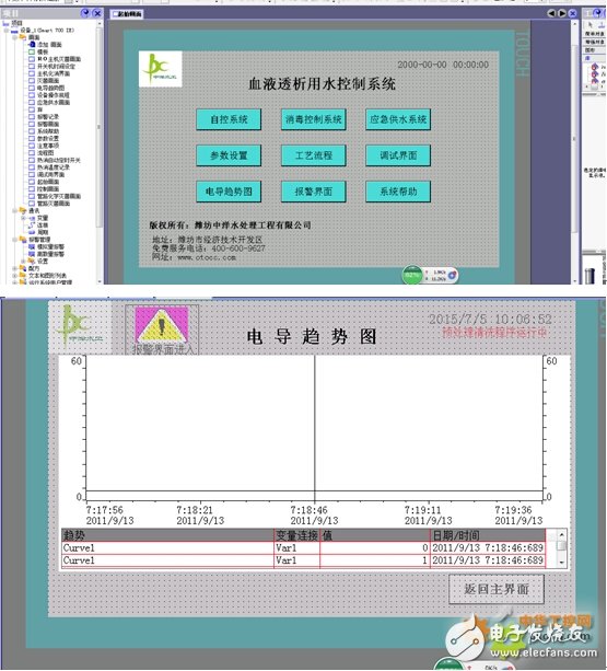 Application design of Siemens SMART series PLC in hemodialysis water treatment equipment