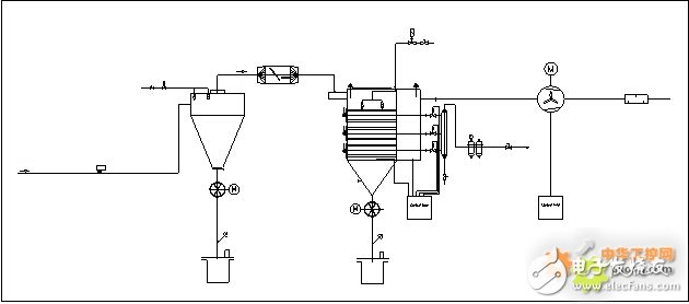 Design and Application of Siemens SMART Series Controller in Industrial Dust Removal System