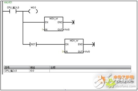 Design and Application of Siemens SMART Series Controller in Industrial Dust Removal System