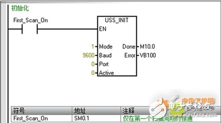 Design and Application of Siemens SMART Series Controller in Industrial Dust Removal System