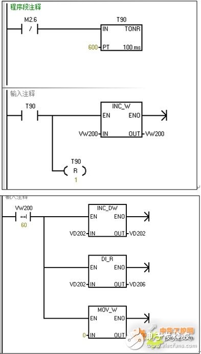 Design and Application of Siemens SMART Series Controller in Industrial Dust Removal System