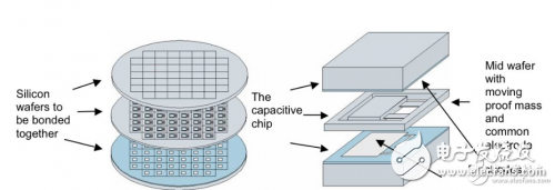 Classification working principle of acceleration sensor and its application in various fields