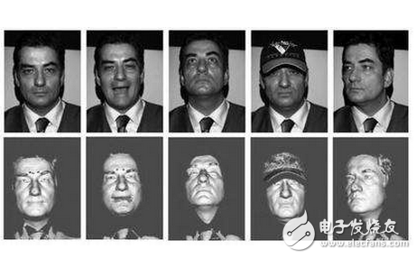 Introduction to face detection technology and four detection methods