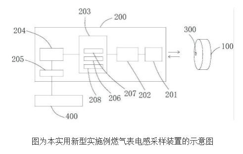 The Principle and Design of the Electric Sampling Device of Gas Meter