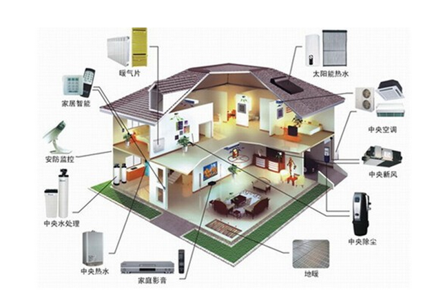 Intuitively understand the smart home gateway