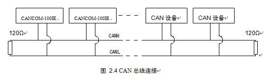 How far can the network distance need to add terminal resistance