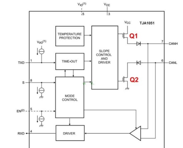 Can bus terminal resistance What is the resistance of the can terminal resistance