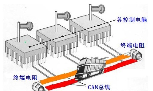 Number of can termination resistors Can bus termination resistor position