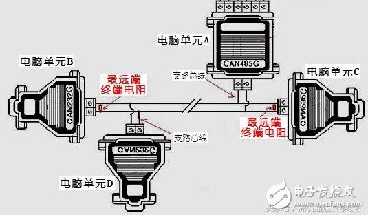 Number of can termination resistors Can bus termination resistor position