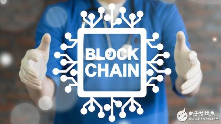 Blockchain will have the potential to reshape the way the world market connects and influences each other