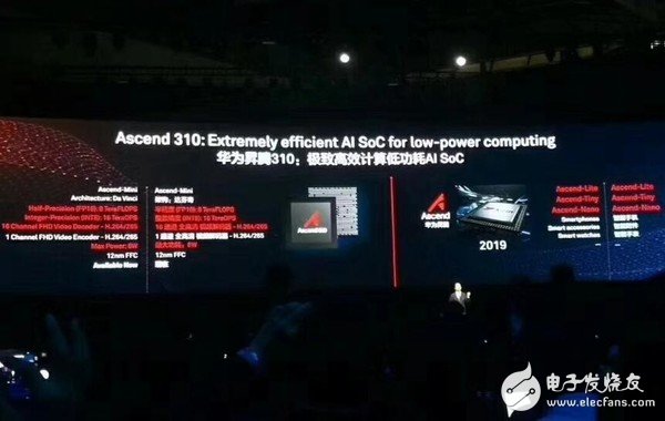 Huawei launched two AI chips, Shengteng 910 and Shengteng 310. The half-precision computing power of Shengteng 910 can reach 256 TFLOPs.