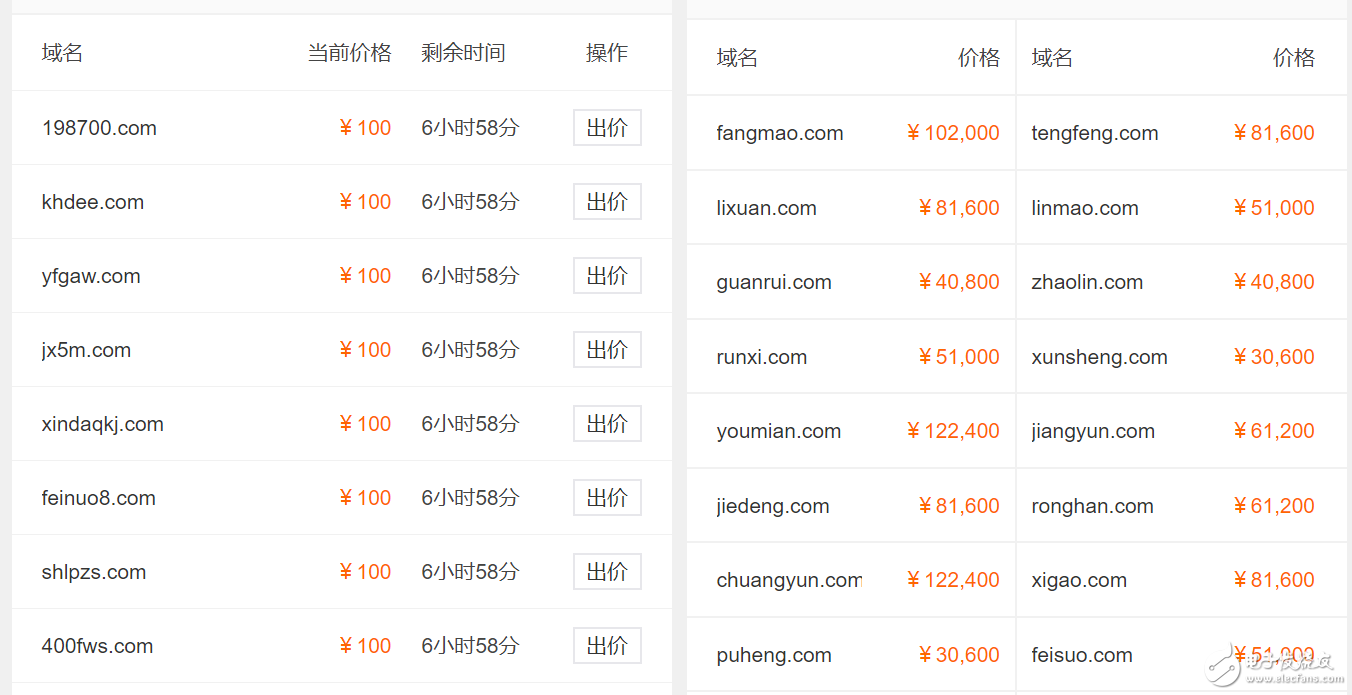 The cold winter of the currency circle is coming. When will the block chain domain name trading be closed?