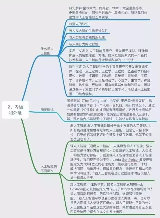 Six pictures to understand the past and present of artificial intelligence