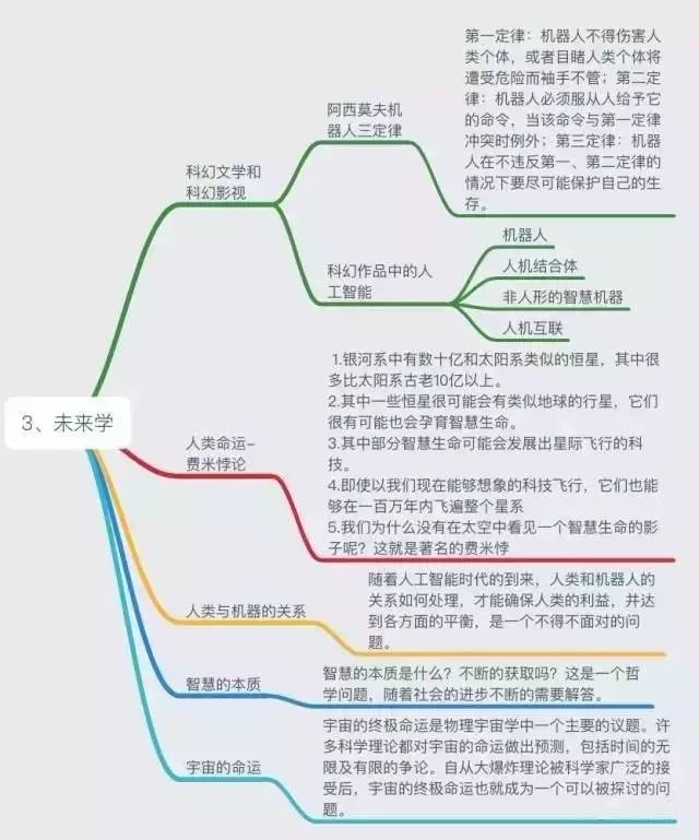 Six pictures to understand the past and present of artificial intelligence