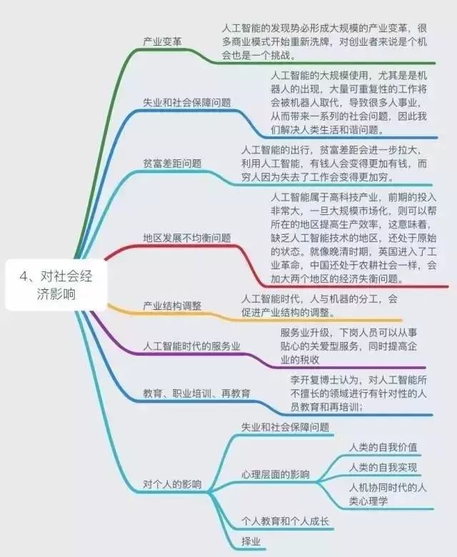 Six pictures to understand the past and present of artificial intelligence