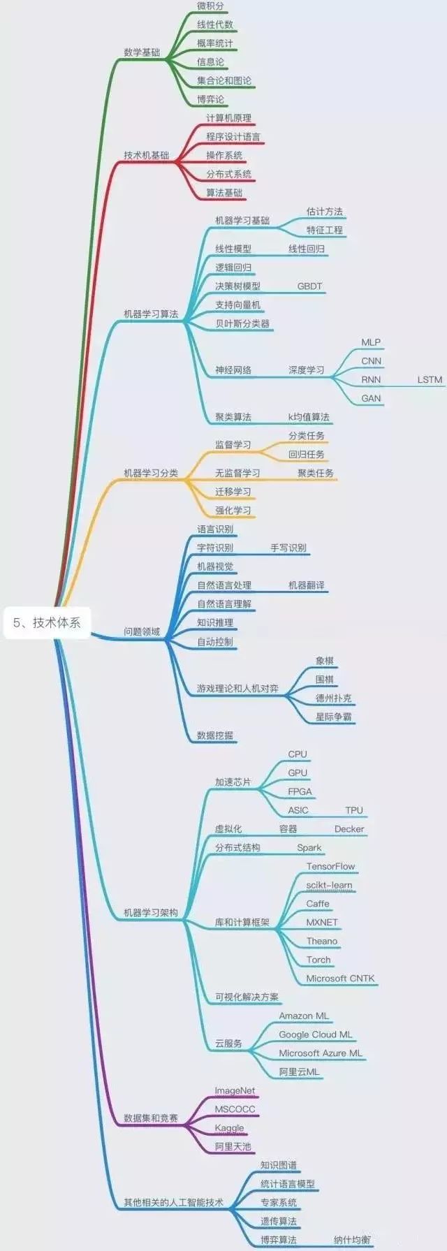 Six pictures to understand the past and present of artificial intelligence