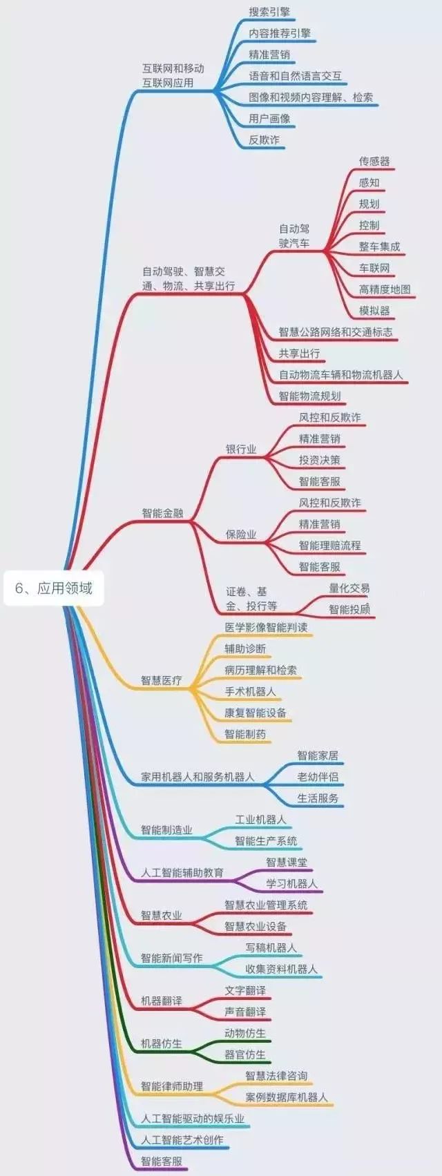 Six pictures to understand the past and present of artificial intelligence