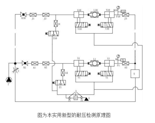 Working Principle and Design of Automatic Parallel Water Meter Withstand Voltage Verification and Verification Device