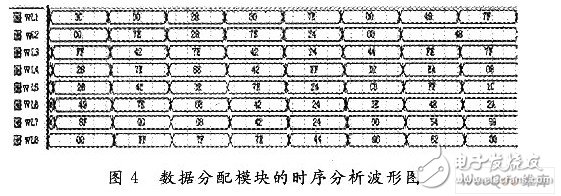 Design of LED Chinese Character Scrolling Display Based on FPGA Control