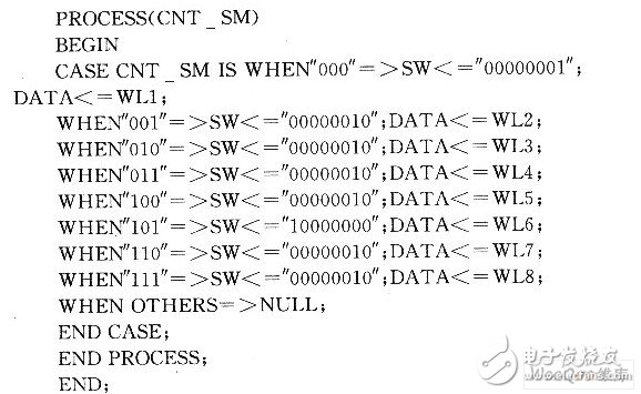 Design of LED Chinese Character Scrolling Display Based on FPGA Control