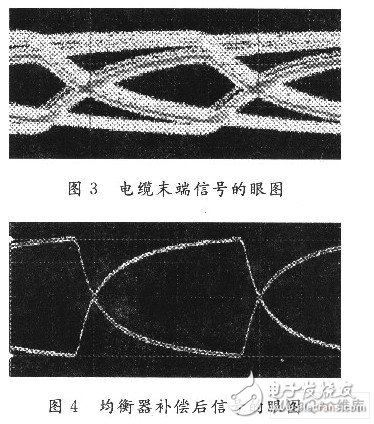 Design of high-speed communication system with FPGA as the core