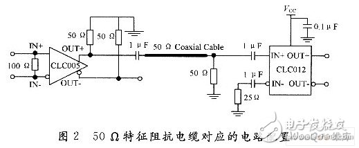 Design of high-speed communication system with FPGA as the core