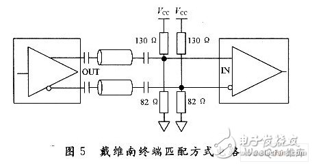 Design of high-speed communication system with FPGA as the core