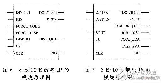 Design of high-speed communication system with FPGA as the core