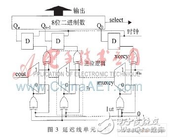 Design of FPGA constant temperature crystal oscillator frequency calibration system that can be synchronized with GPS