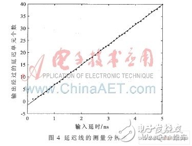 Design of FPGA constant temperature crystal oscillator frequency calibration system that can be synchronized with GPS